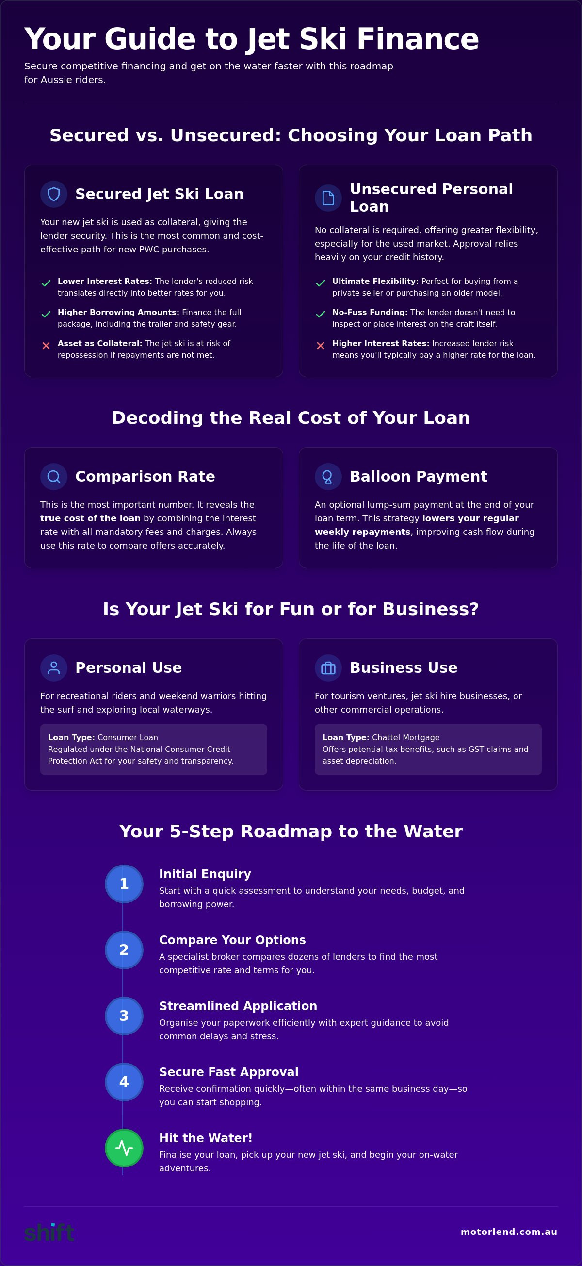 Jet ski finance
