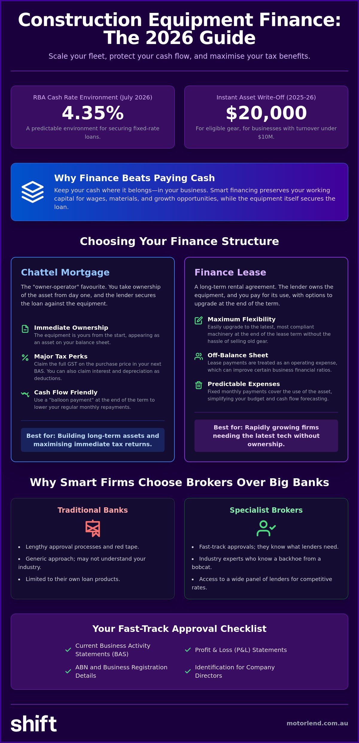Construction equipment finance