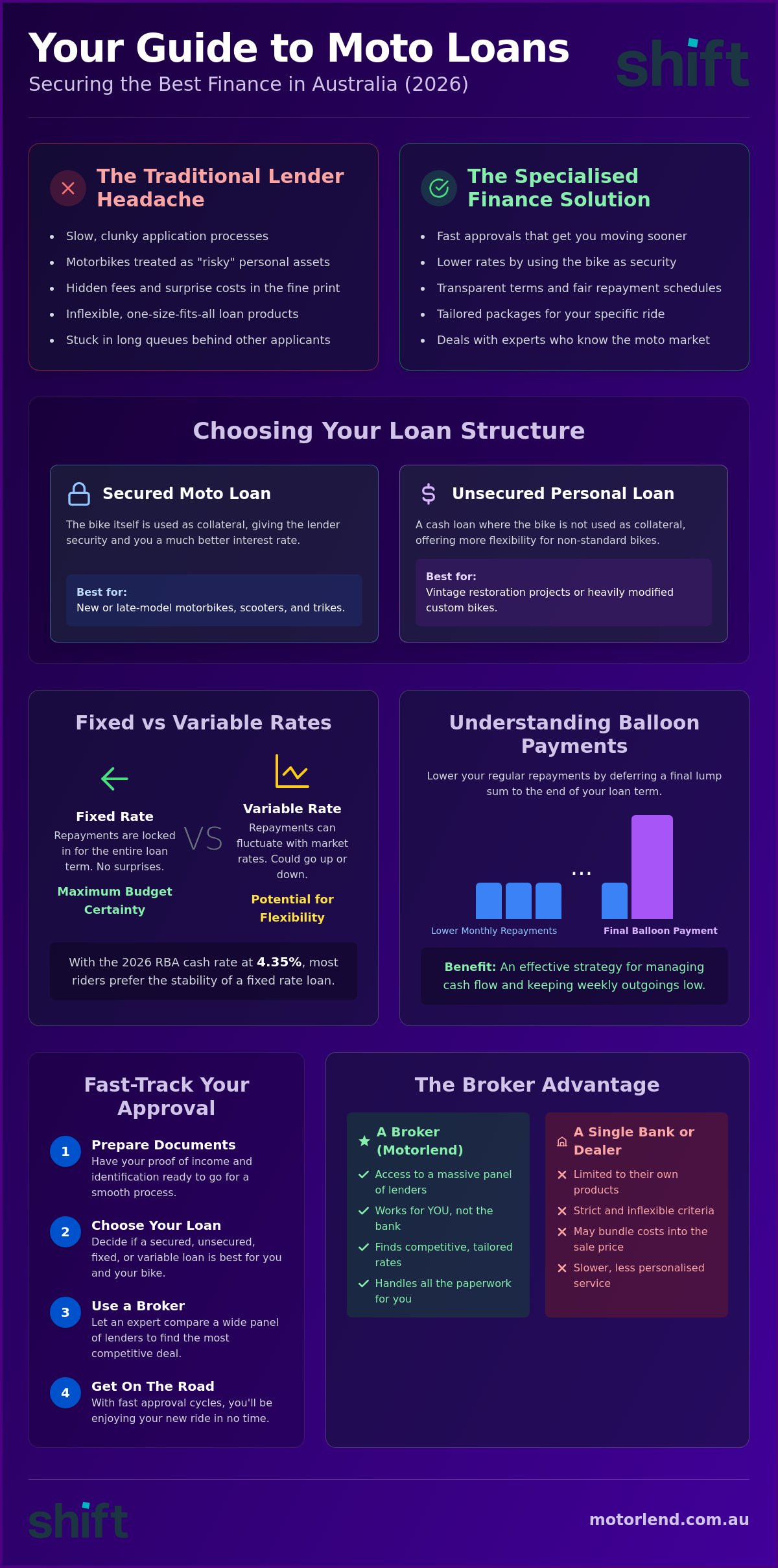 Moto loan
