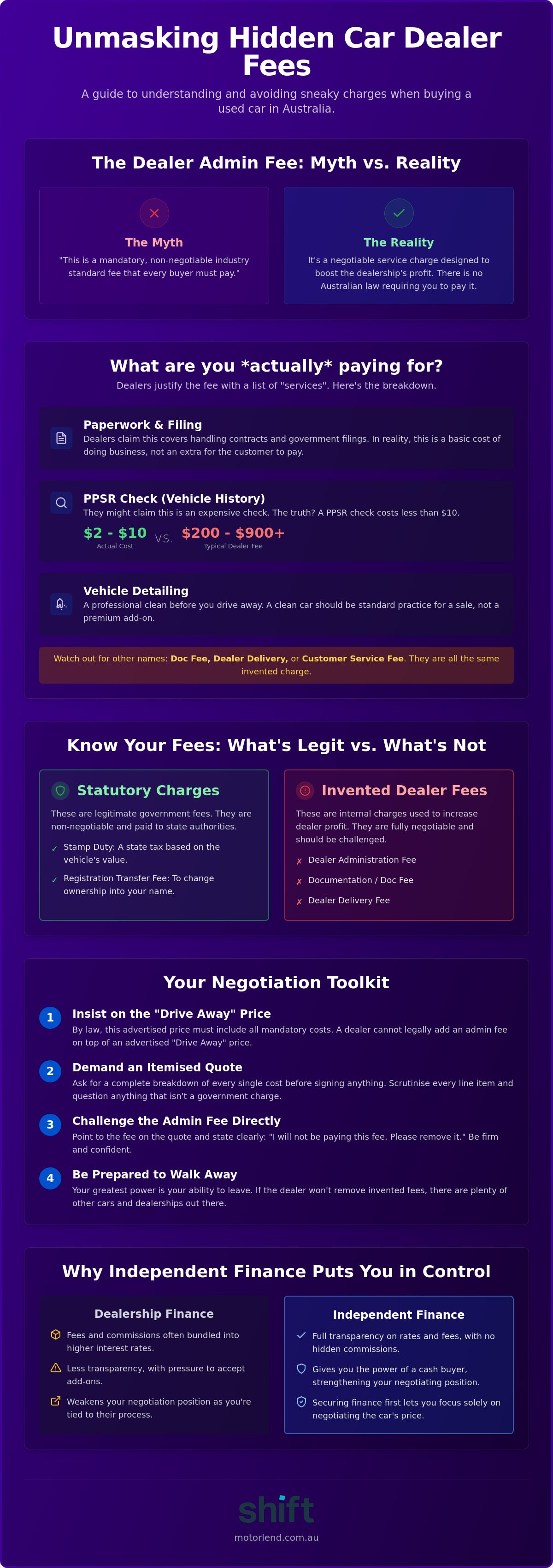 Hidden costs of buying a used car australia