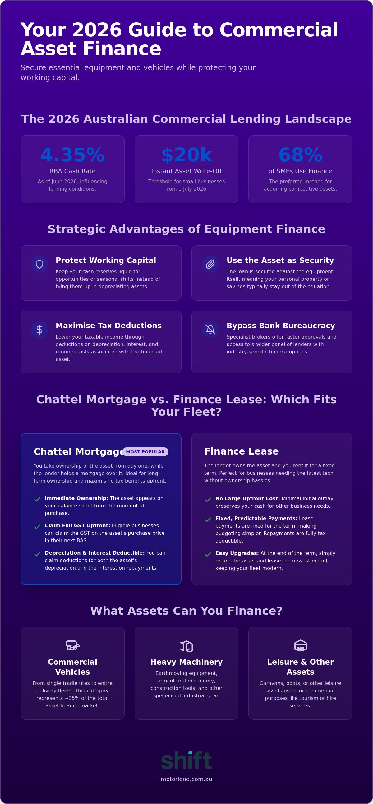 Equipment finance australia