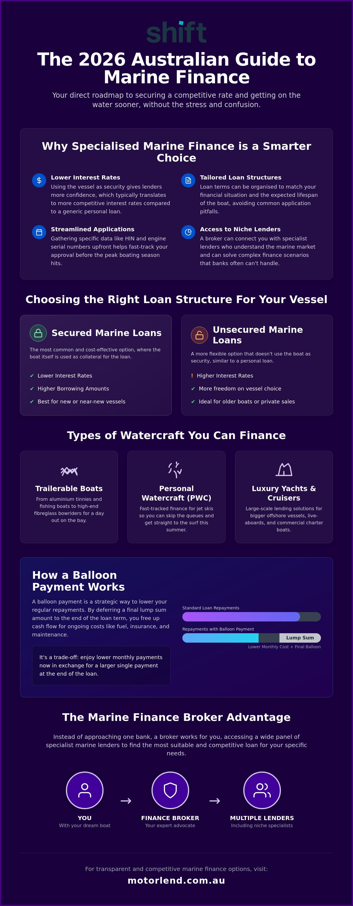 Marine finance