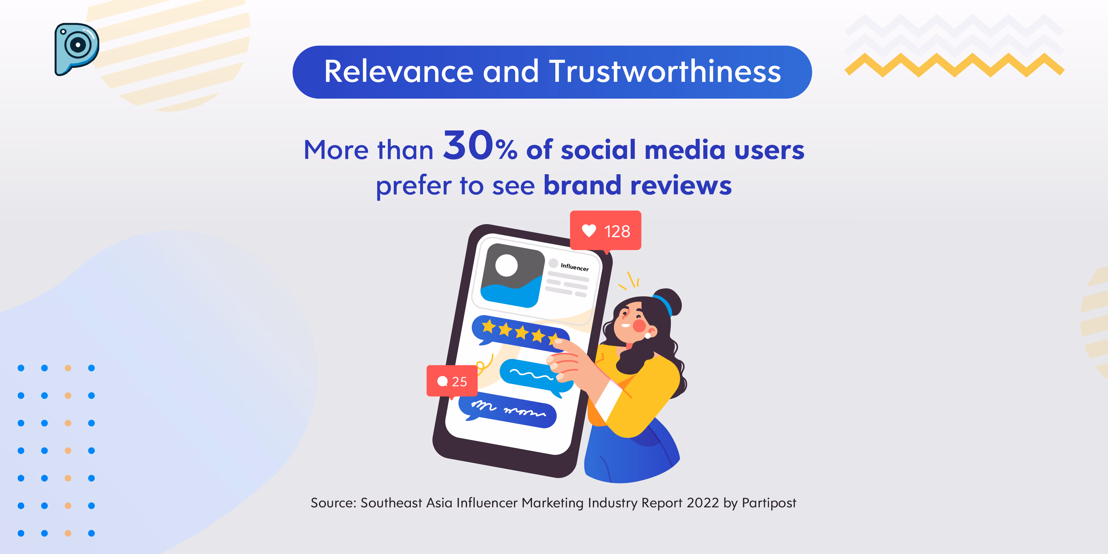 Influencer Relevance and Trustworthiness | Partipost SG
