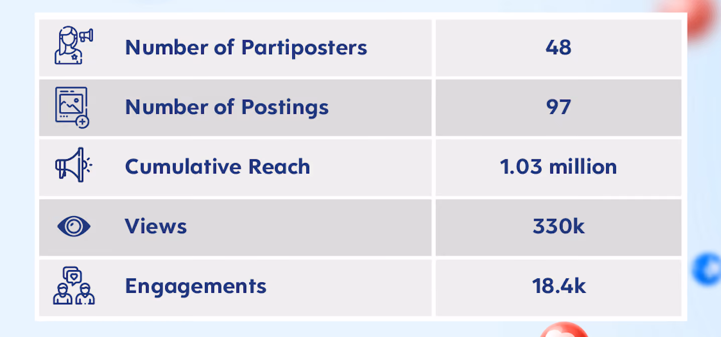 partipost-and-zalora-amplifying-e-commerce-sales-with-influencer-marketing-strategies