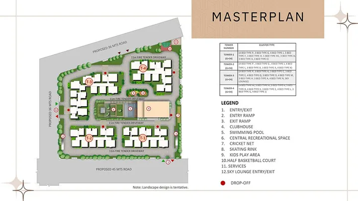 master plan