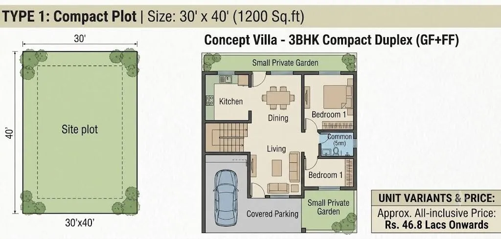 Guru Punvaanii Ernika Floor Plan 30x40 3 BHK Compact Duplex