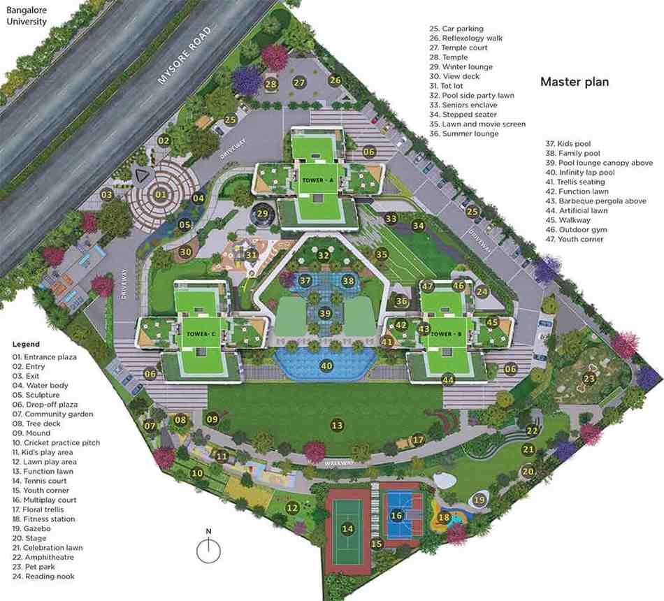 master plan