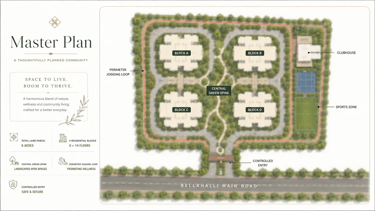 master plan