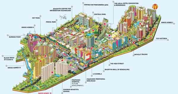 master plan