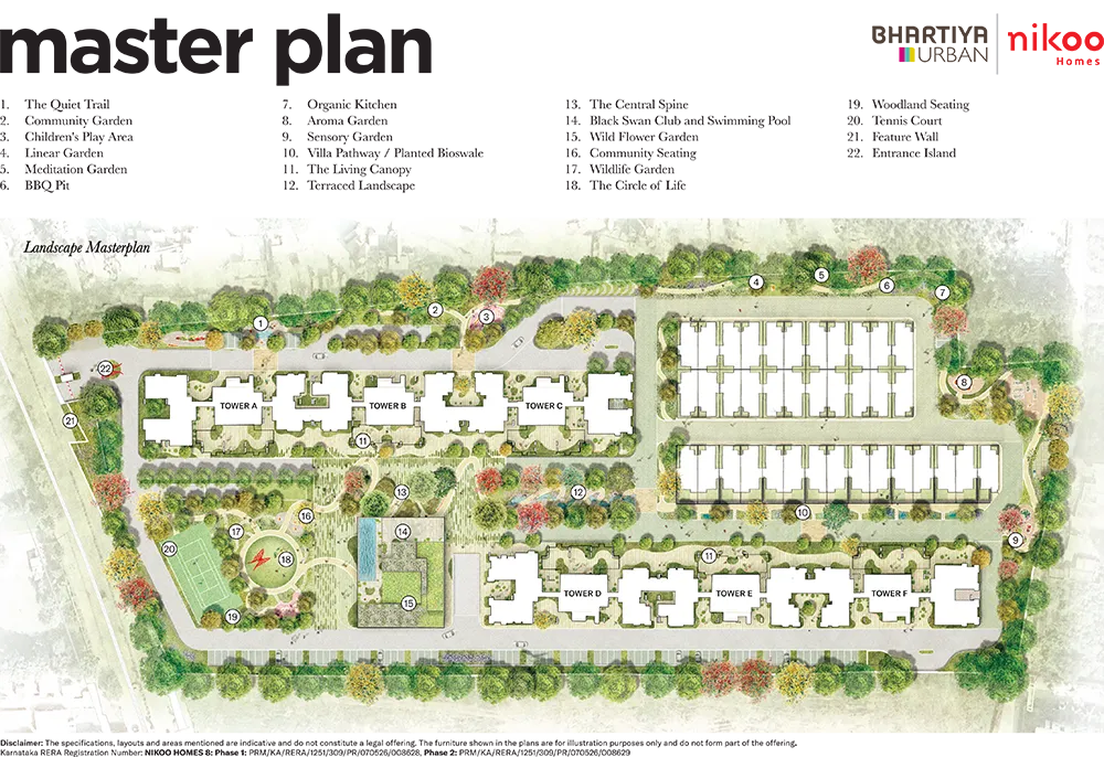 master plan