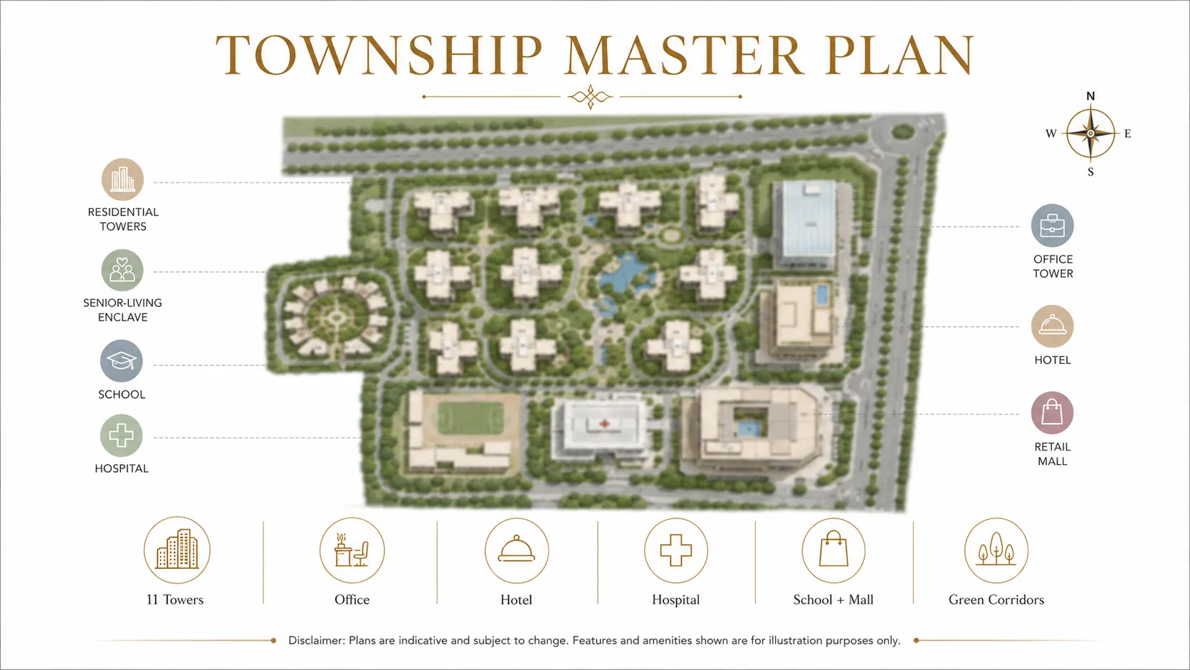 master plan