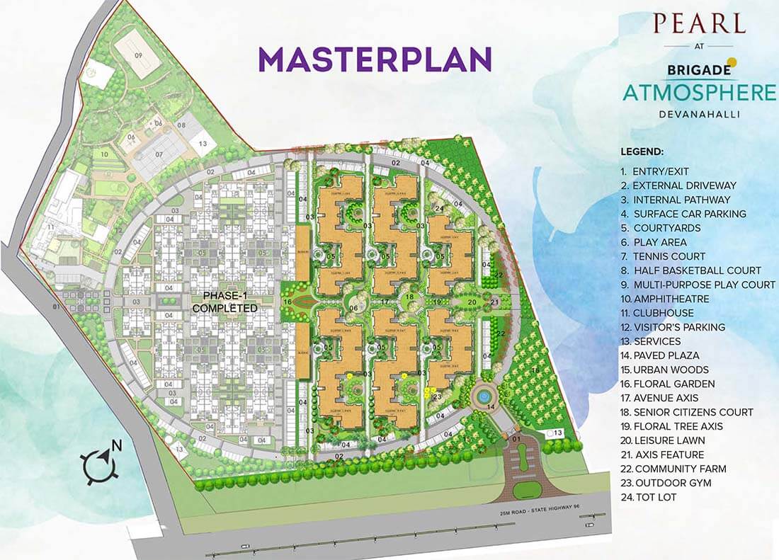 master plan