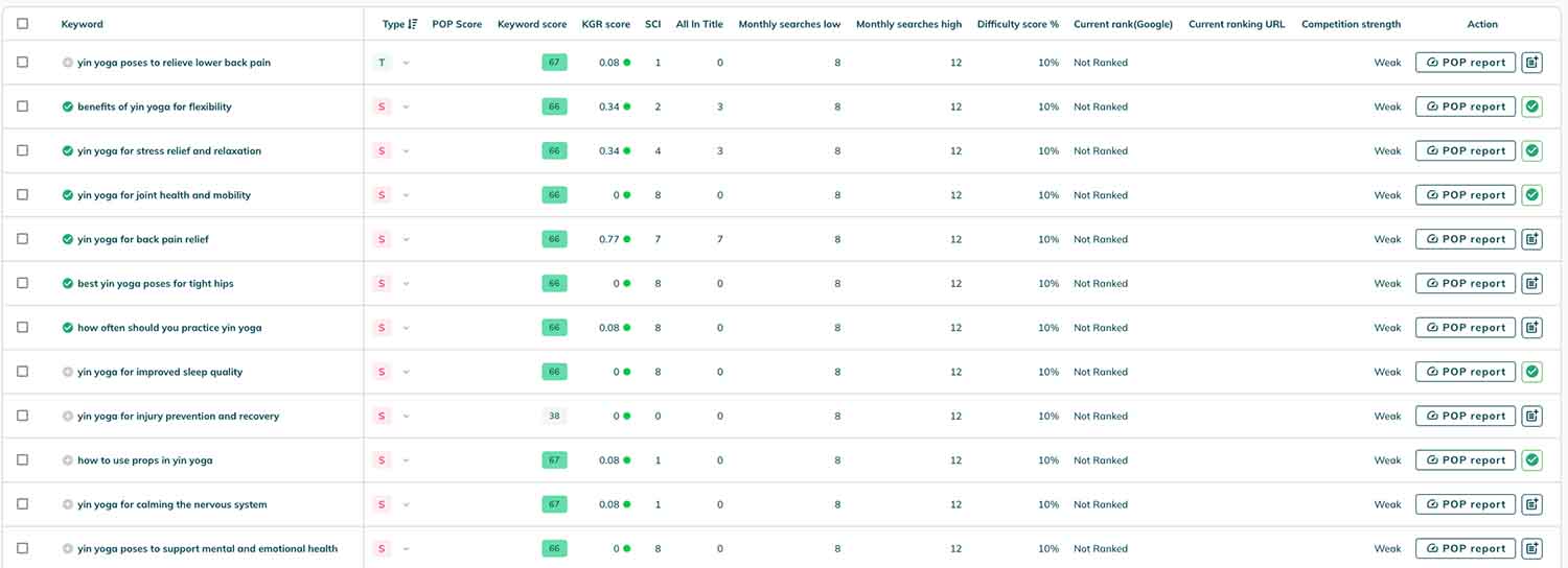 POP keyword research supporting keywords