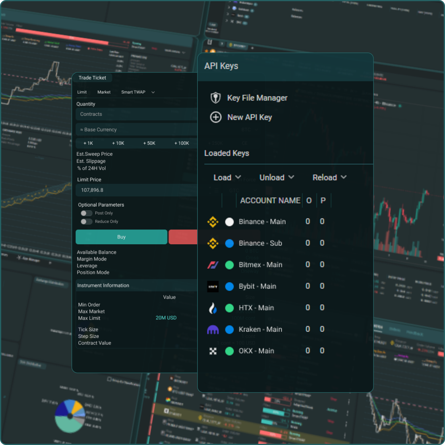 Executing trades across multiple exchanges from a single platform, Sandwich Trading