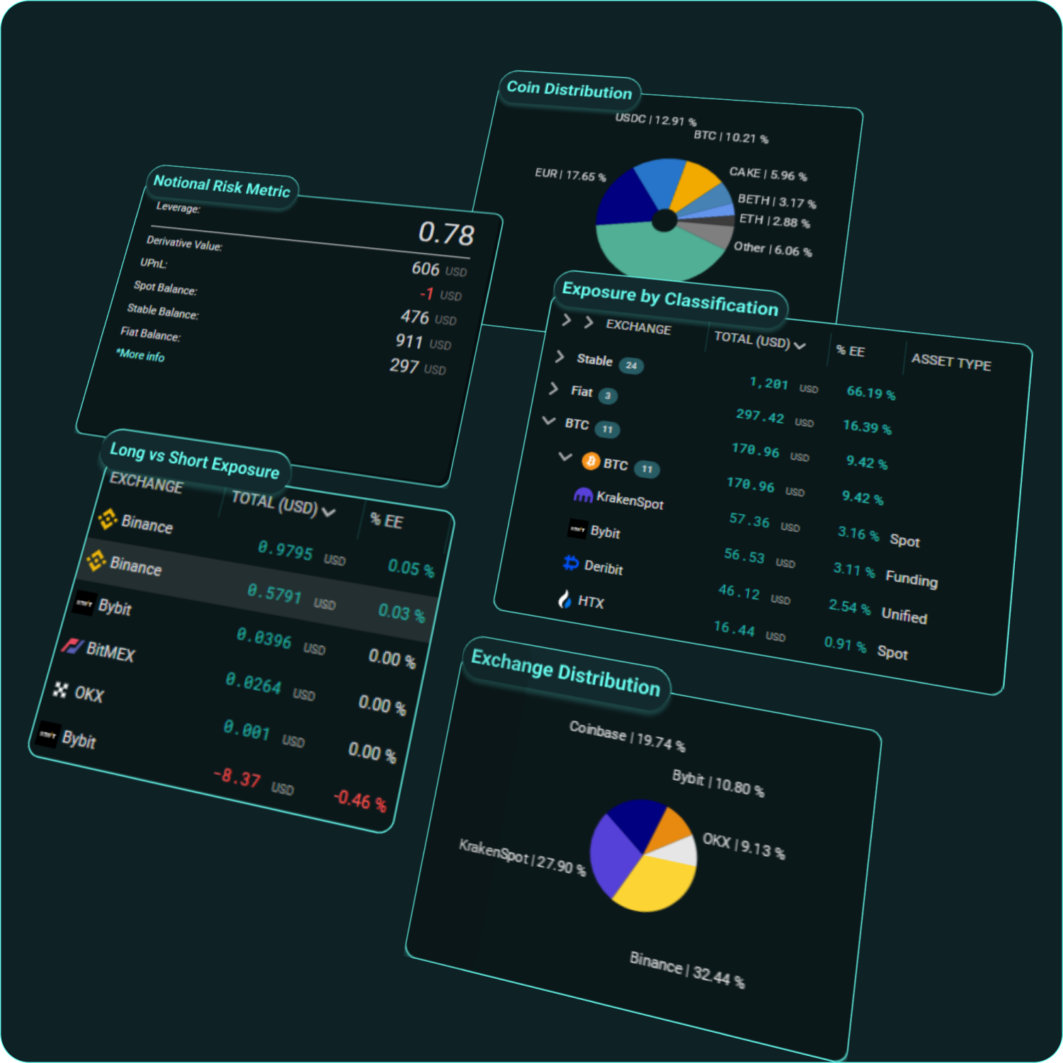 Various tools and widgets for monitoring exposures in realtime with Sandwich Trading