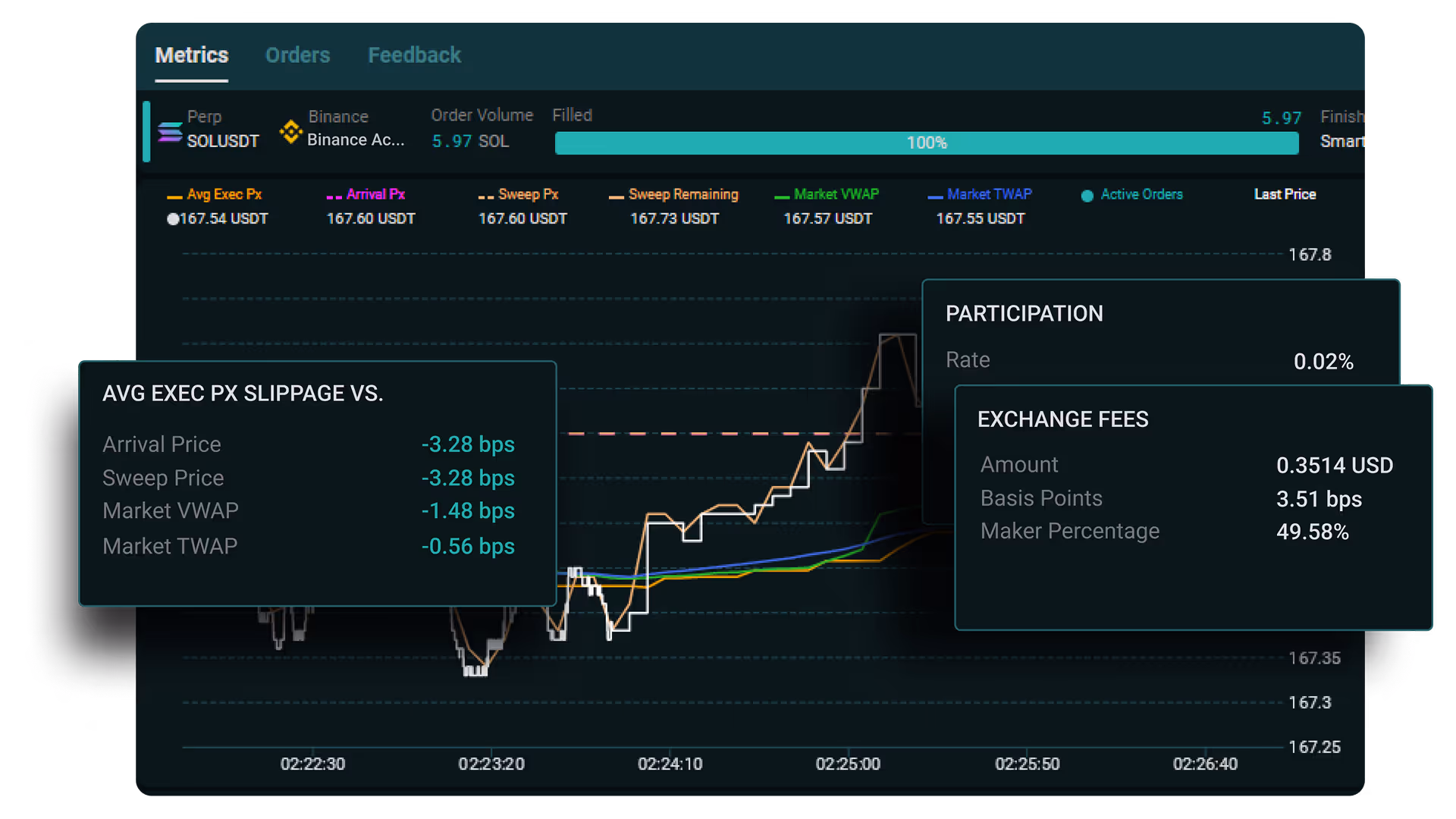 Sandwich Trading App UI - Algo Manager