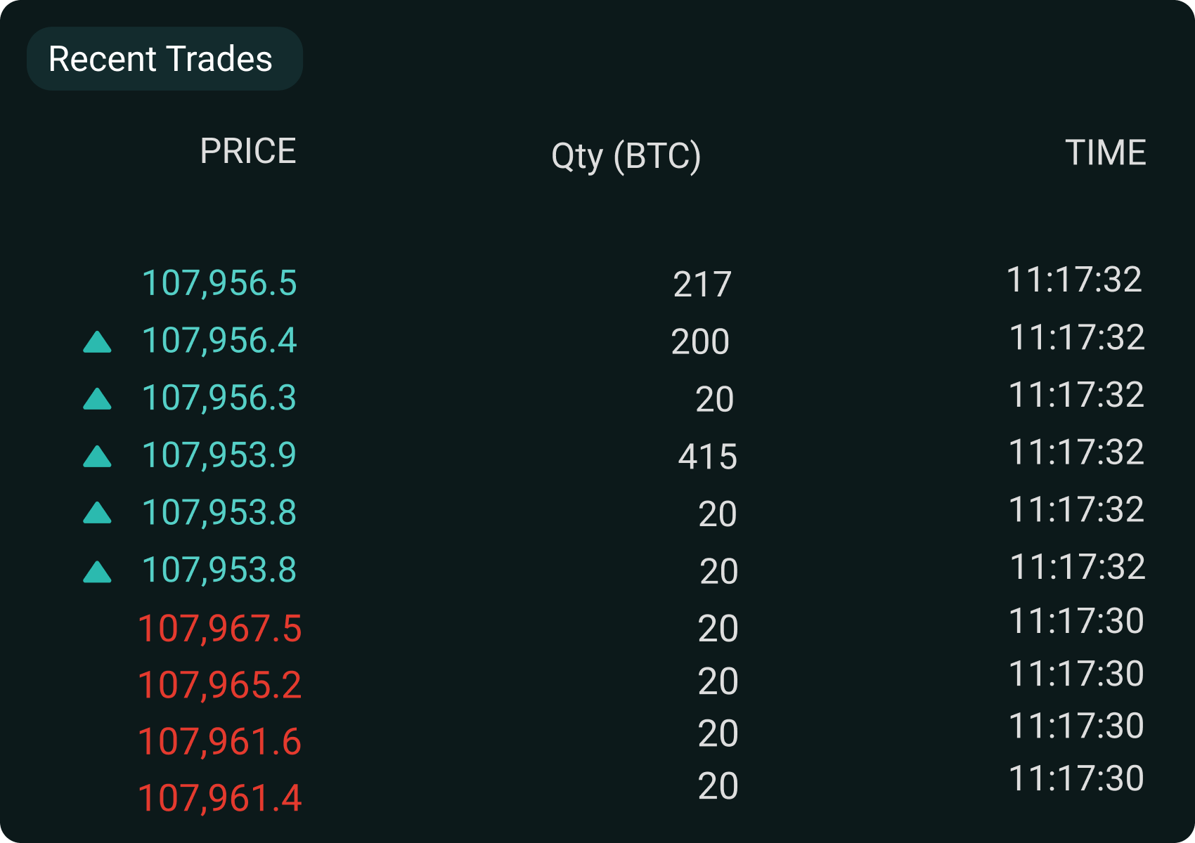 DMA Trader recent trades user interface
