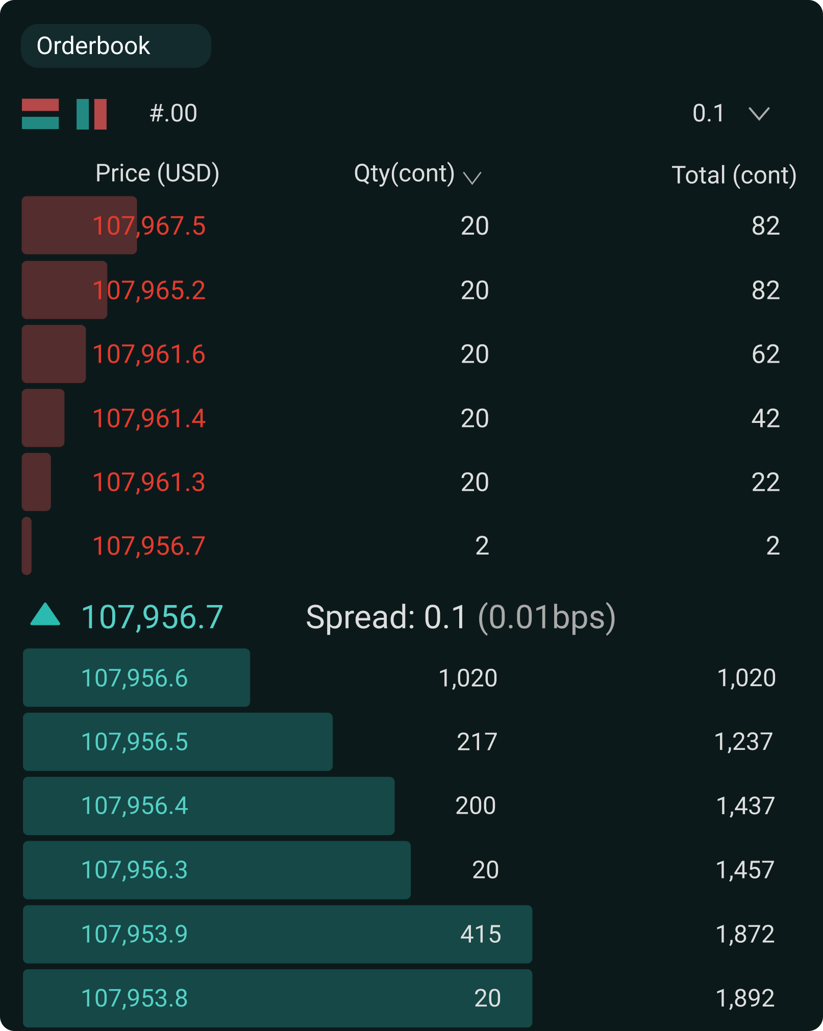 DMA Trader order book user interface