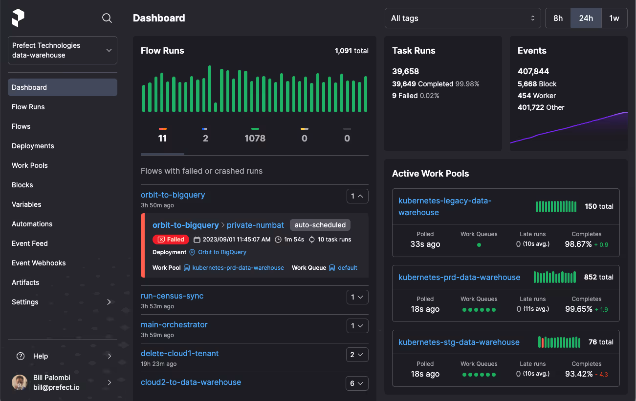 Prefect orchestration dashboard