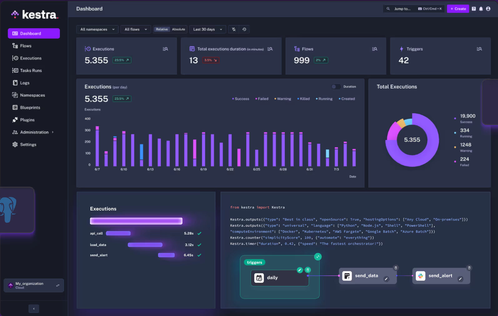 Kestra orchestration dashboard