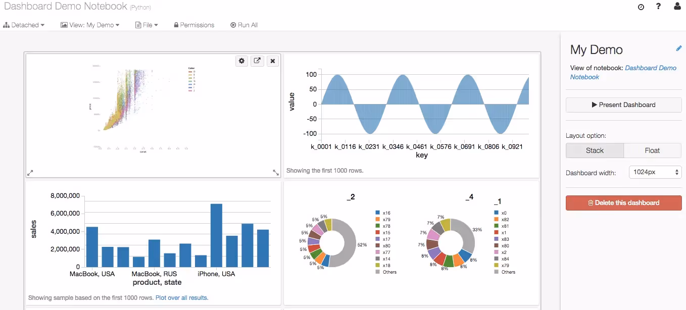 Databricks dashboard