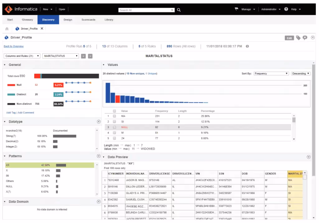 Informatica Data Quality dashboard