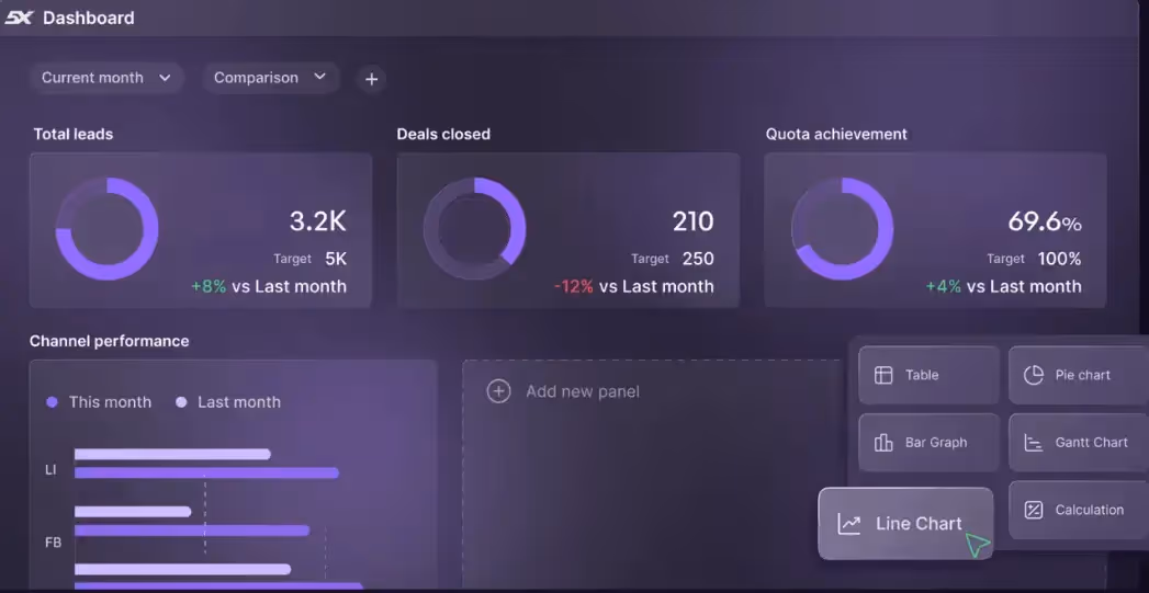 5X dashboard