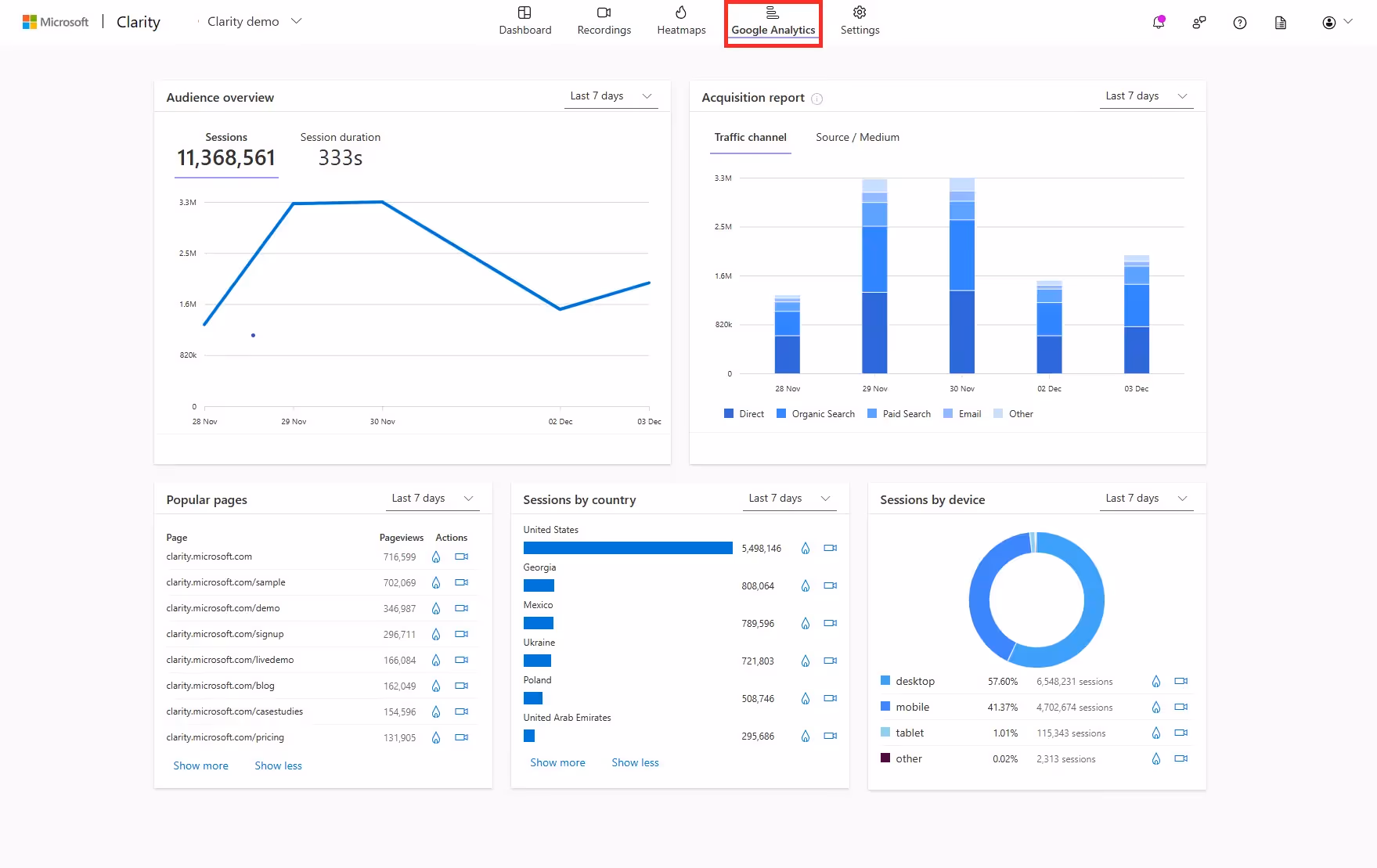 Google Analytics dashboard