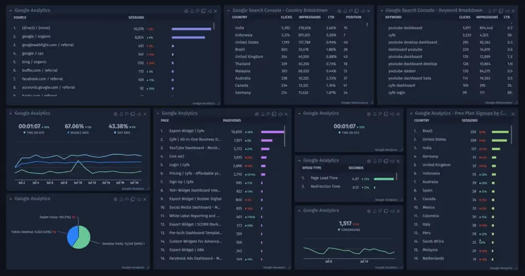 Cyfe dashboard