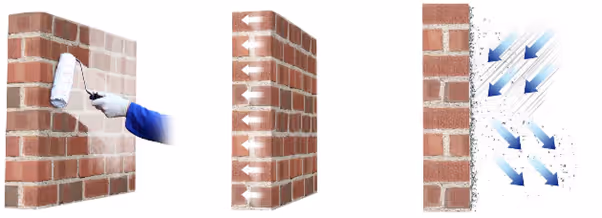A person is painting a brick wall with a paint roller. Arrows indicate dryness progress.