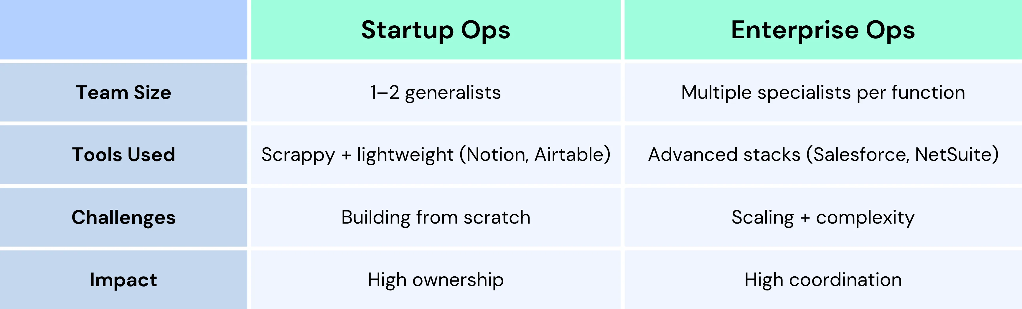 StartUp Ops vs Enterprise Ops