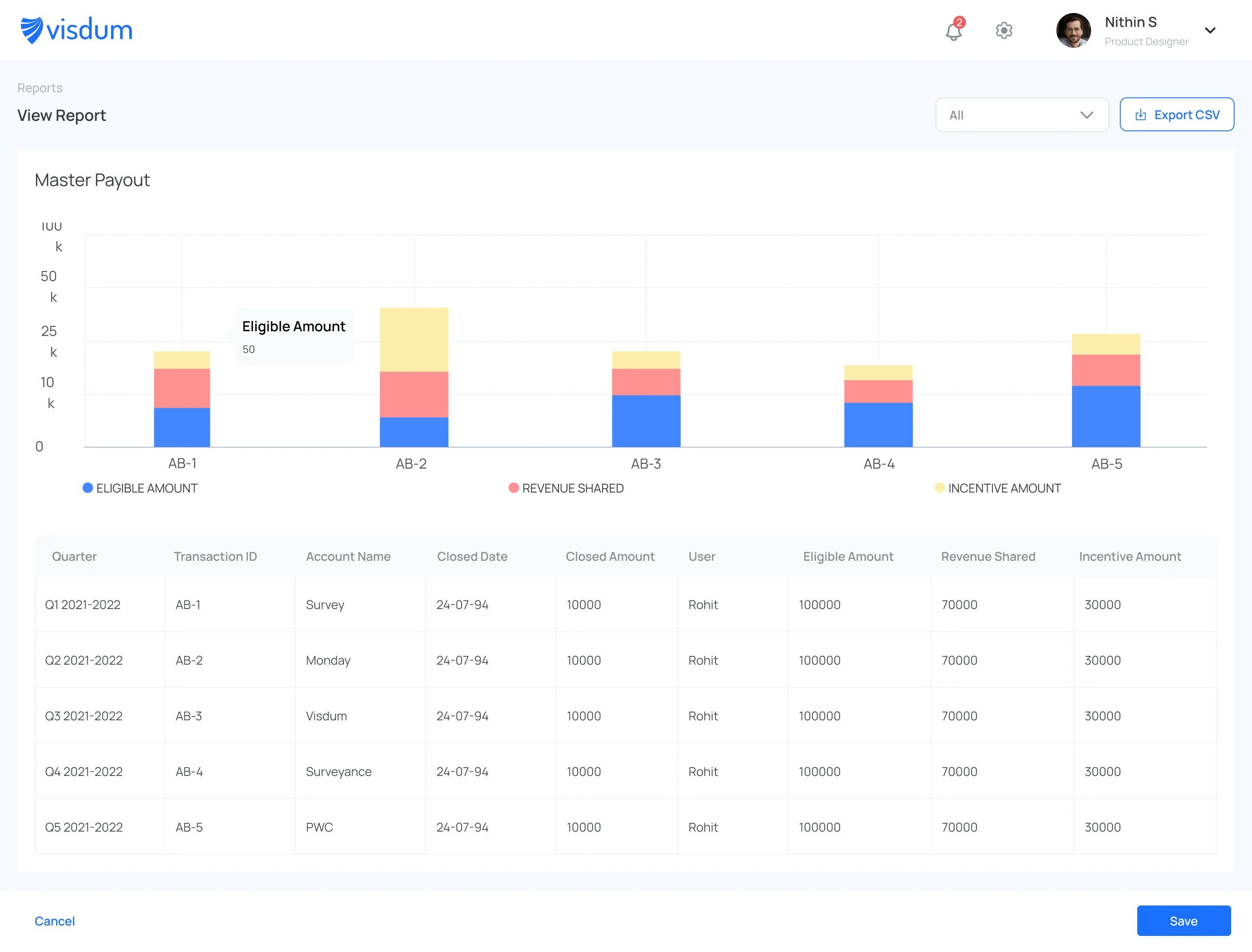 Visdum's Dashboard for Visibility: Dashboards for Leadership to View Deals and Amounts across teams