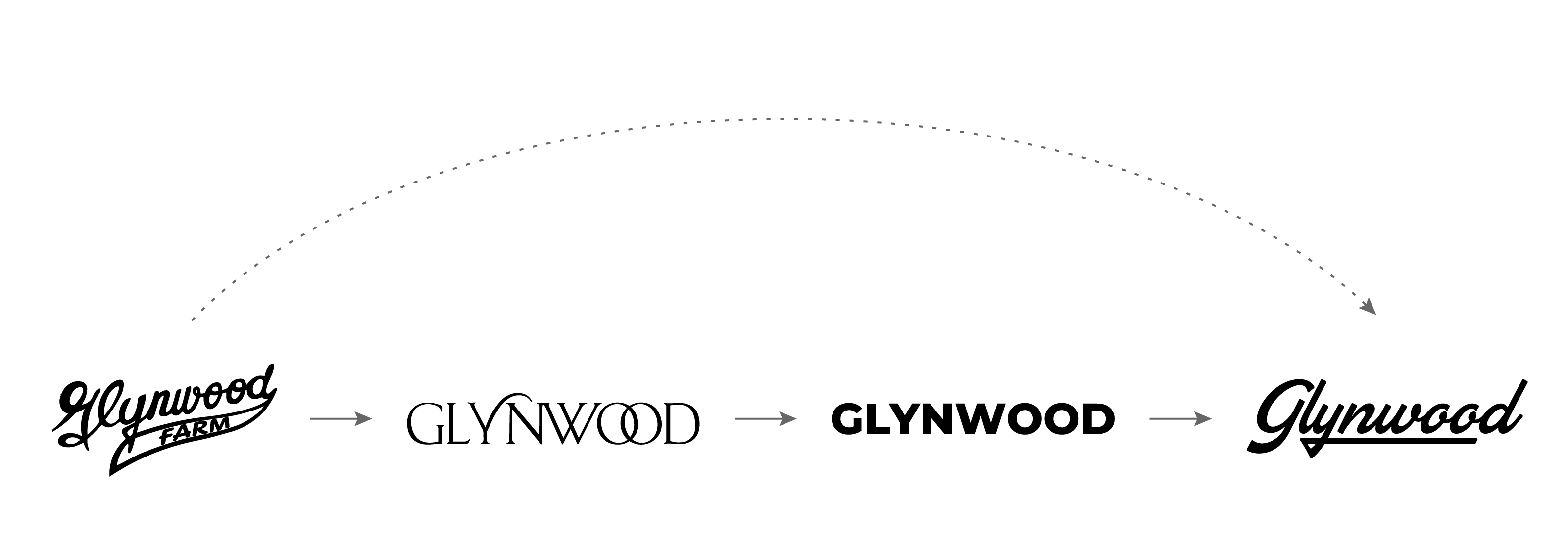 Four type-based logos for Glynwood including the latest iteration created by Condensed.  The latest draws inspiration from the original which is an expressive hand lettered script logo.