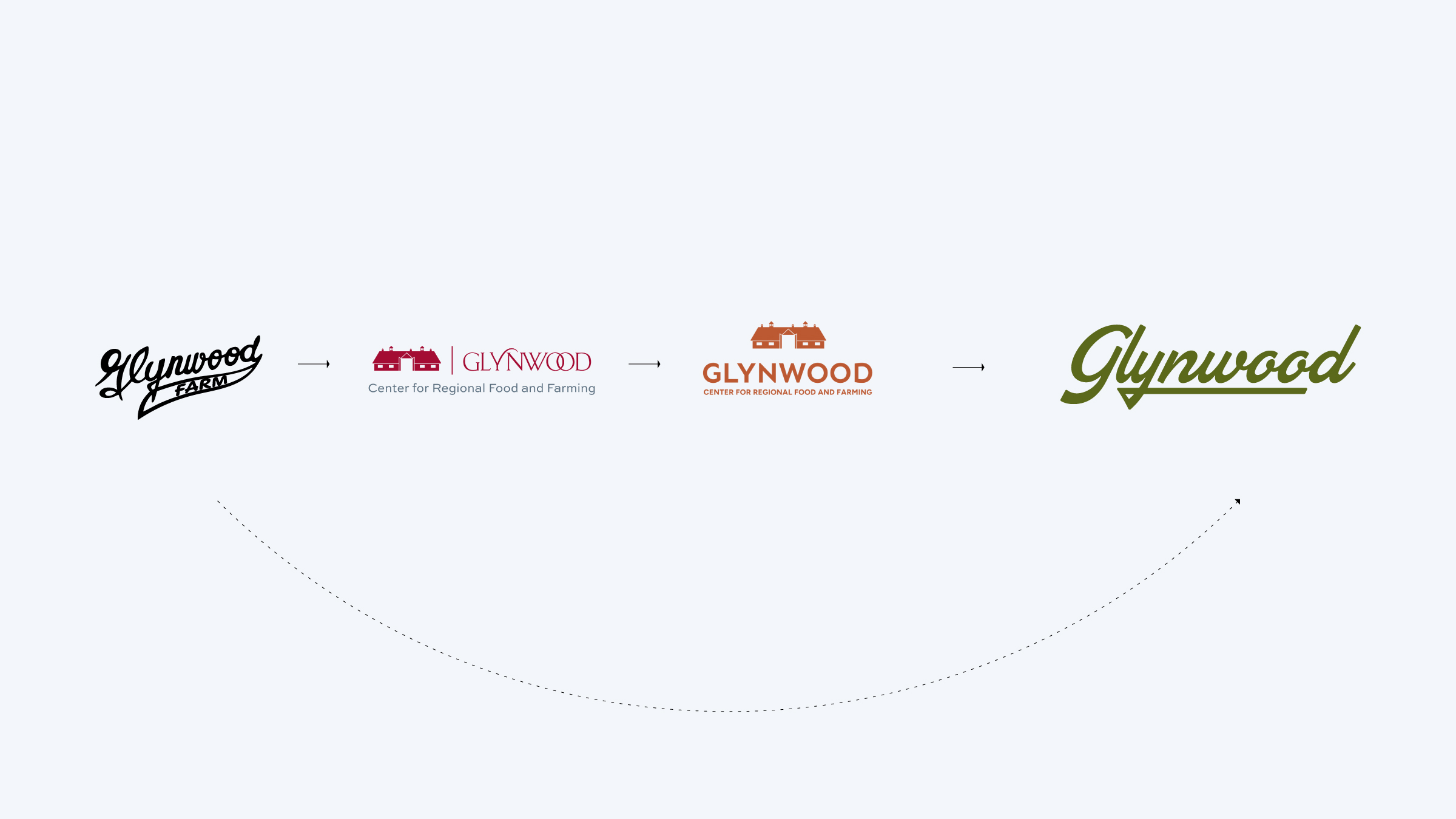 Four type-based logos for Glynwood including the latest iteration created by Condensed. The latest draws inspiration from the original which is an expressive hand lettered script logo.