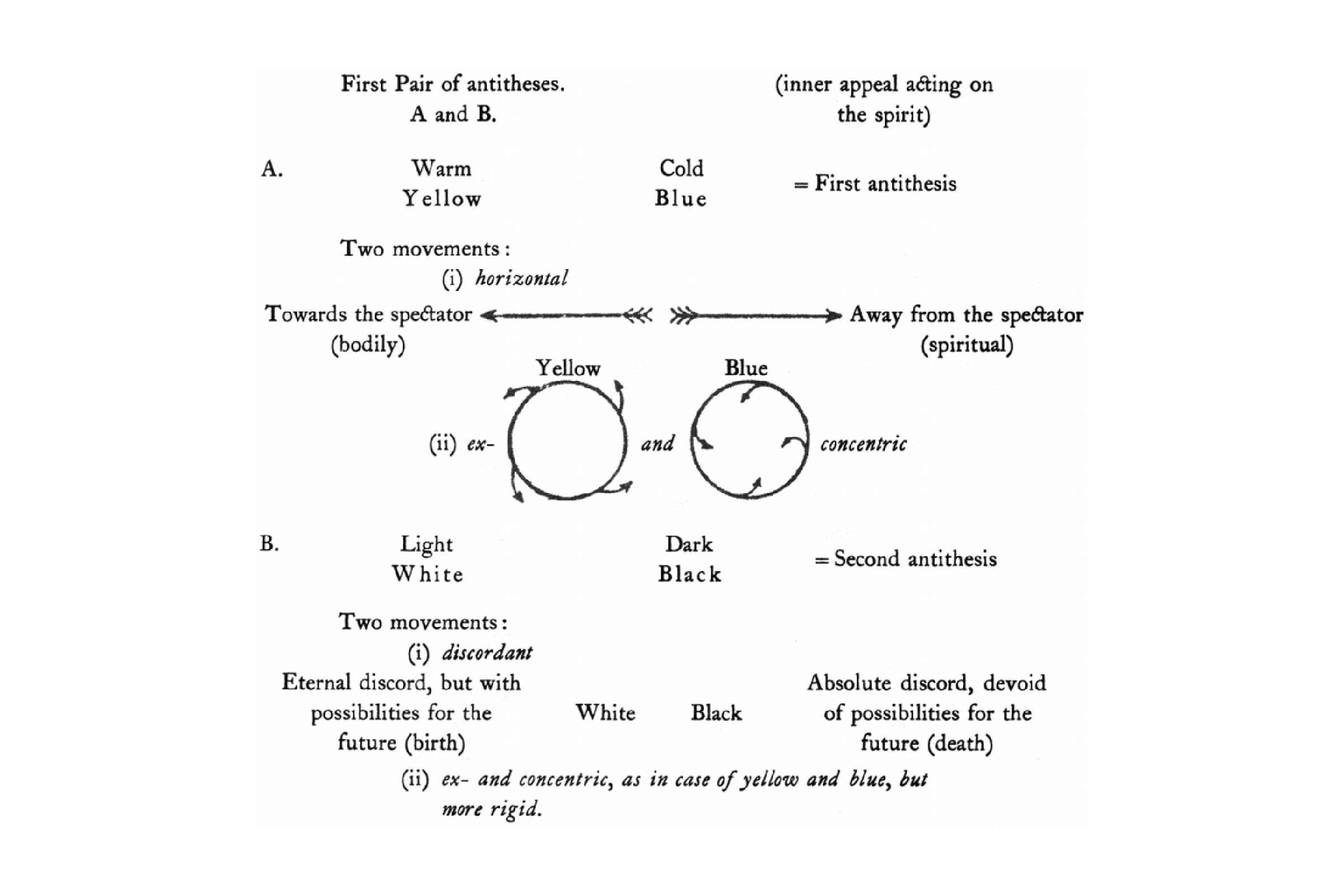Figure 1 from Concerning the Spiritual in Art