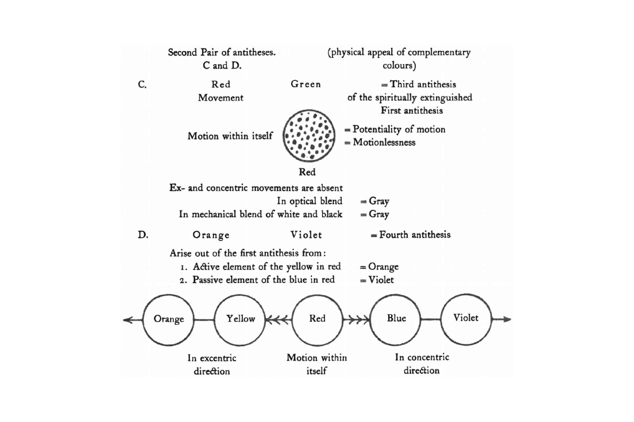 a figure from Concerning the Spiritual in Art