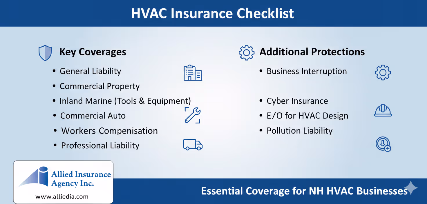HVAC insurance checklist infographic outlining key coverages and additional protections for New Hampshire HVAC businesses, branded by Allied Insurance Agency