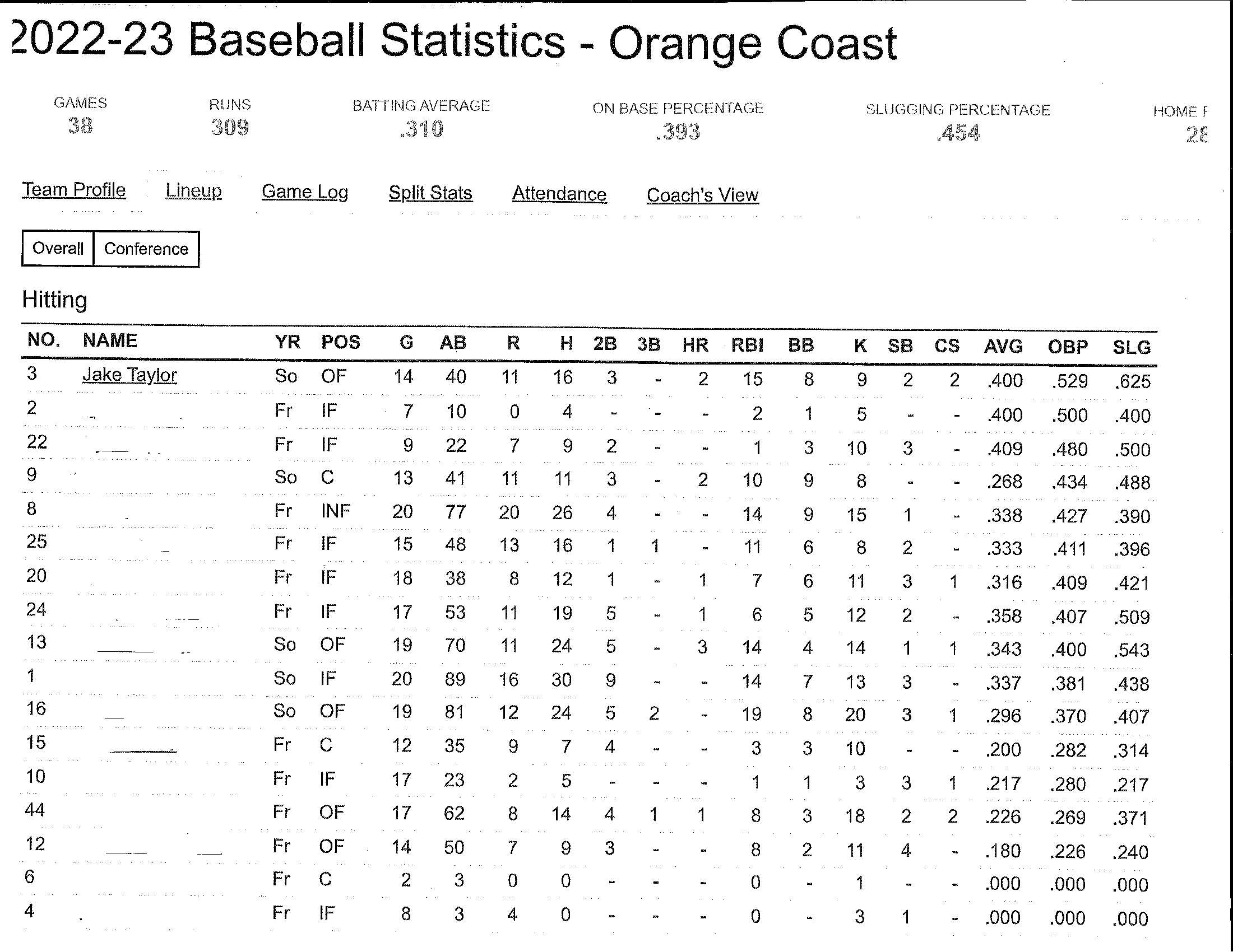 2023 Stats