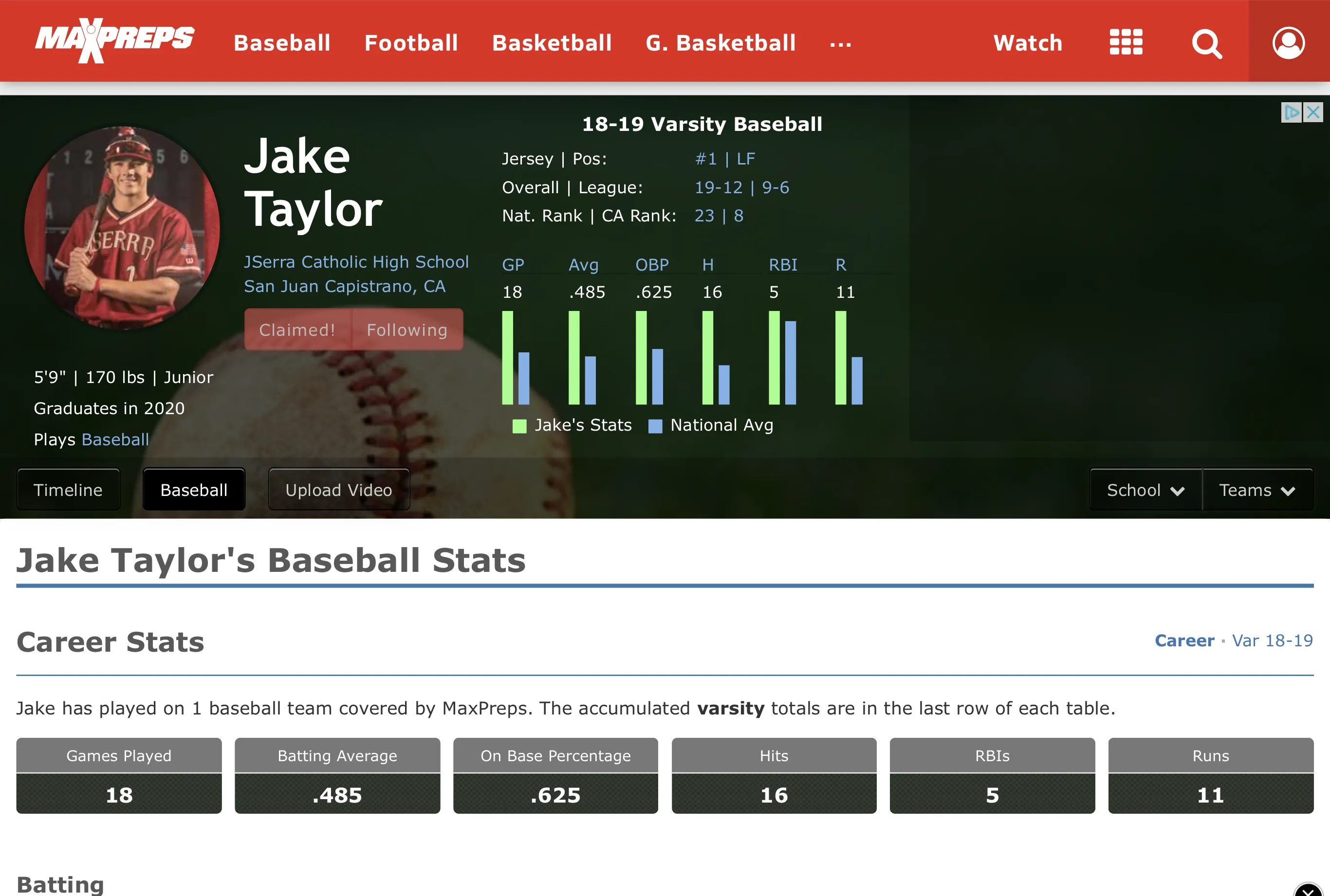 2019 Stats