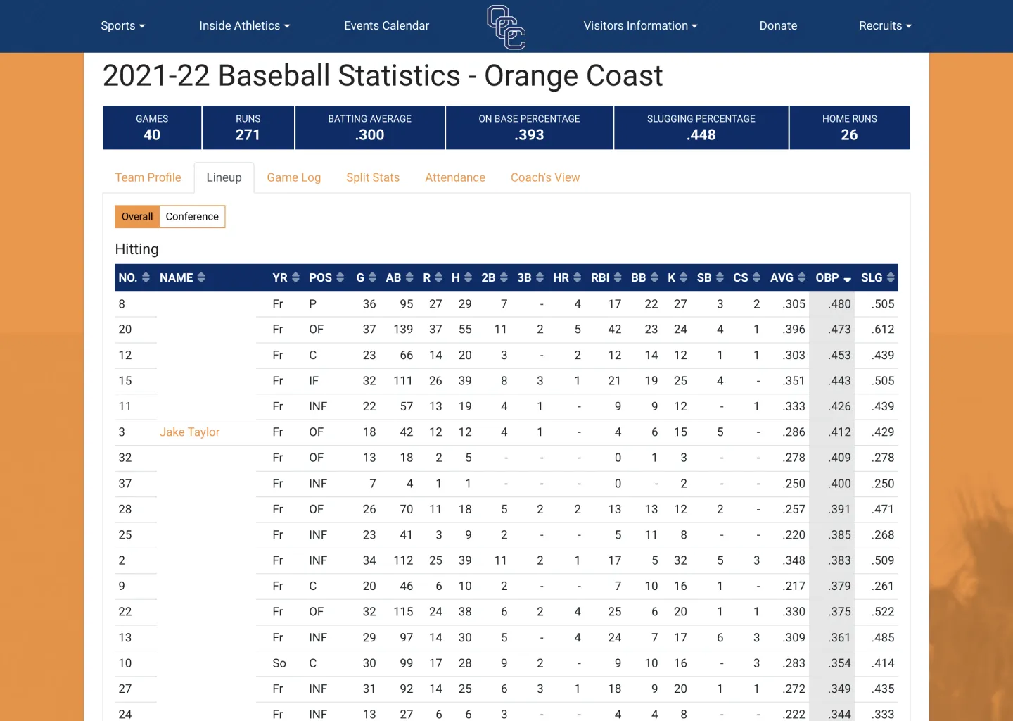 2022 Stats