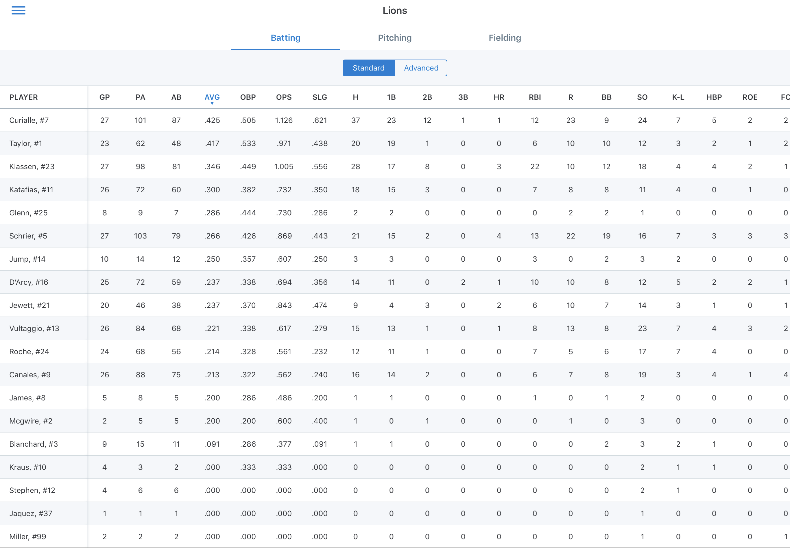 Stat photo