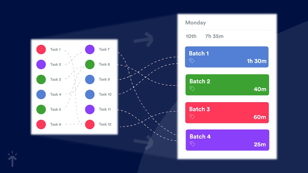 Task Batching for your action plan