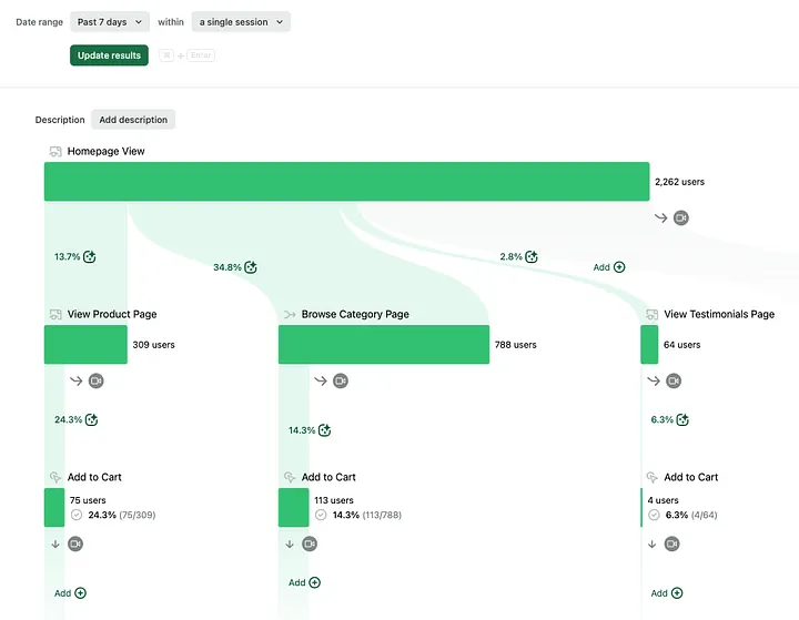 Sample of Heap Analytics
