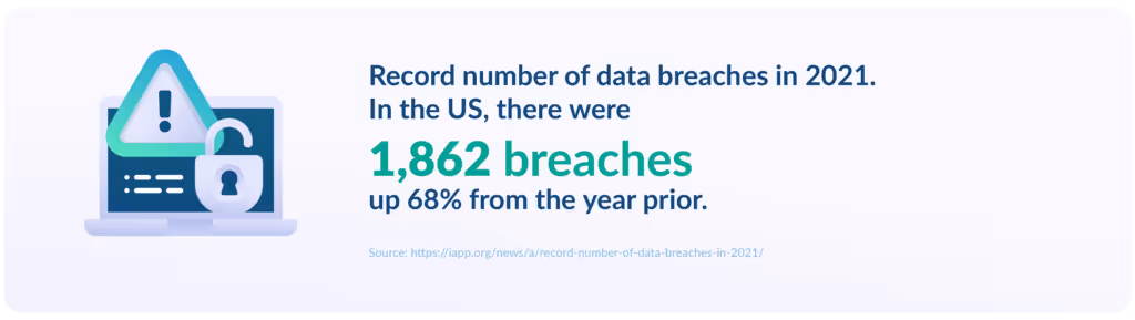 data breaches