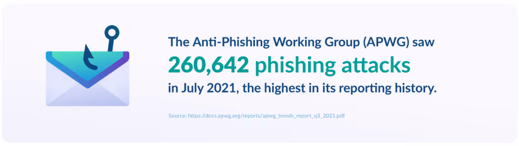 phishing