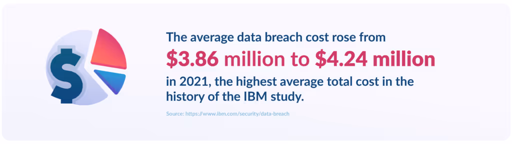 data breach