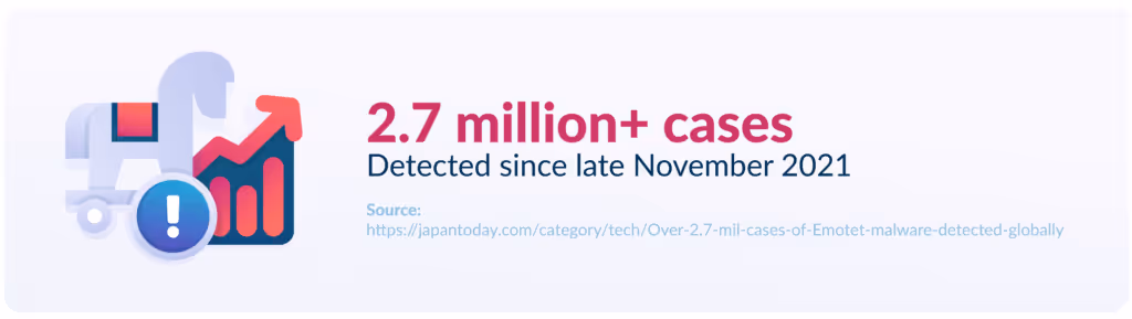 2.7 million detected cases