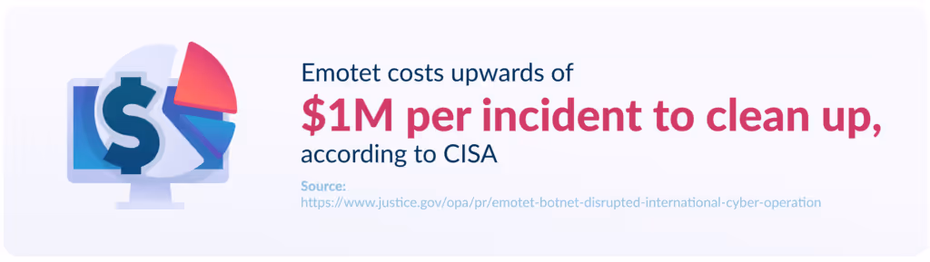 Emotet Excel costs