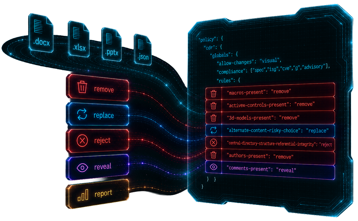 Glasswall Genesis policy control interface