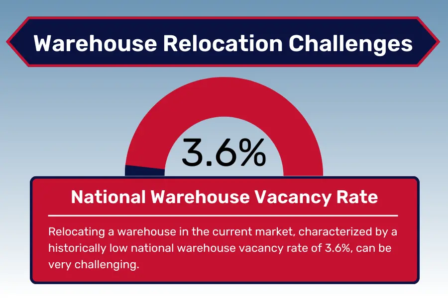 Challenges that Come With Warehouse Relocation